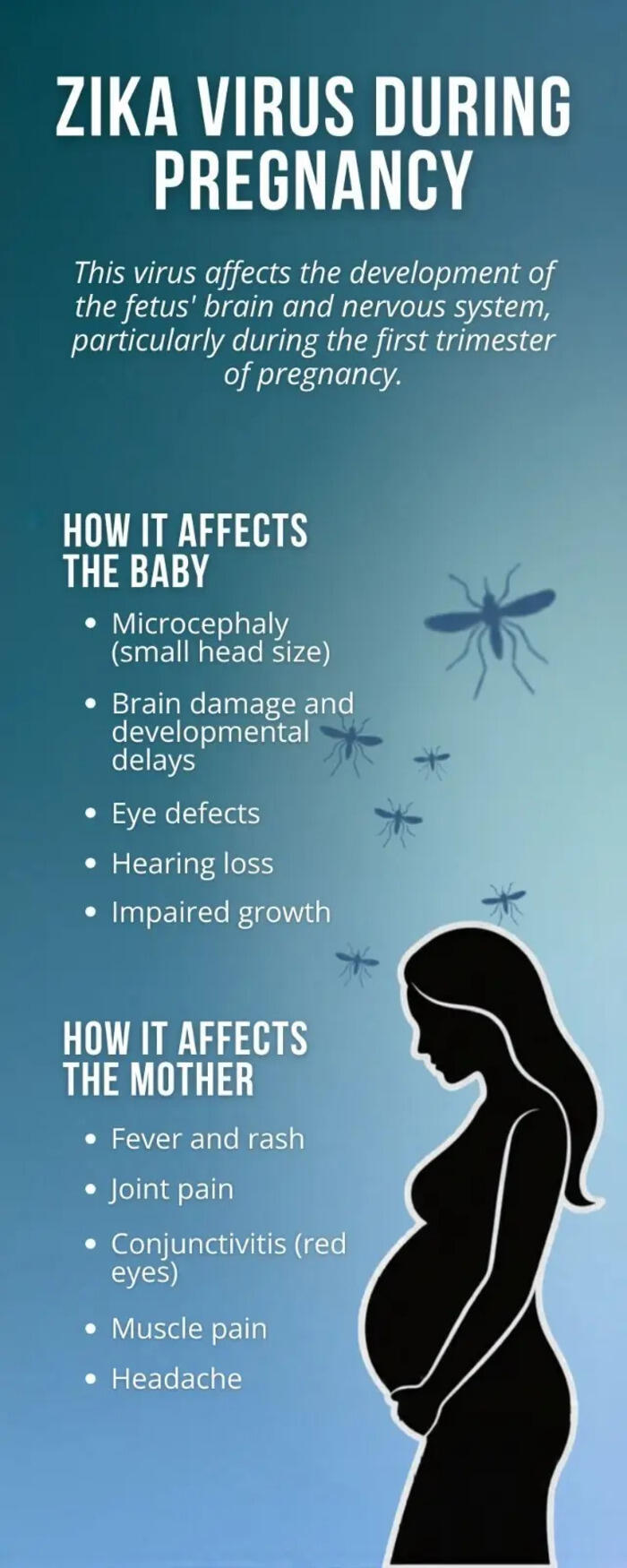 zika