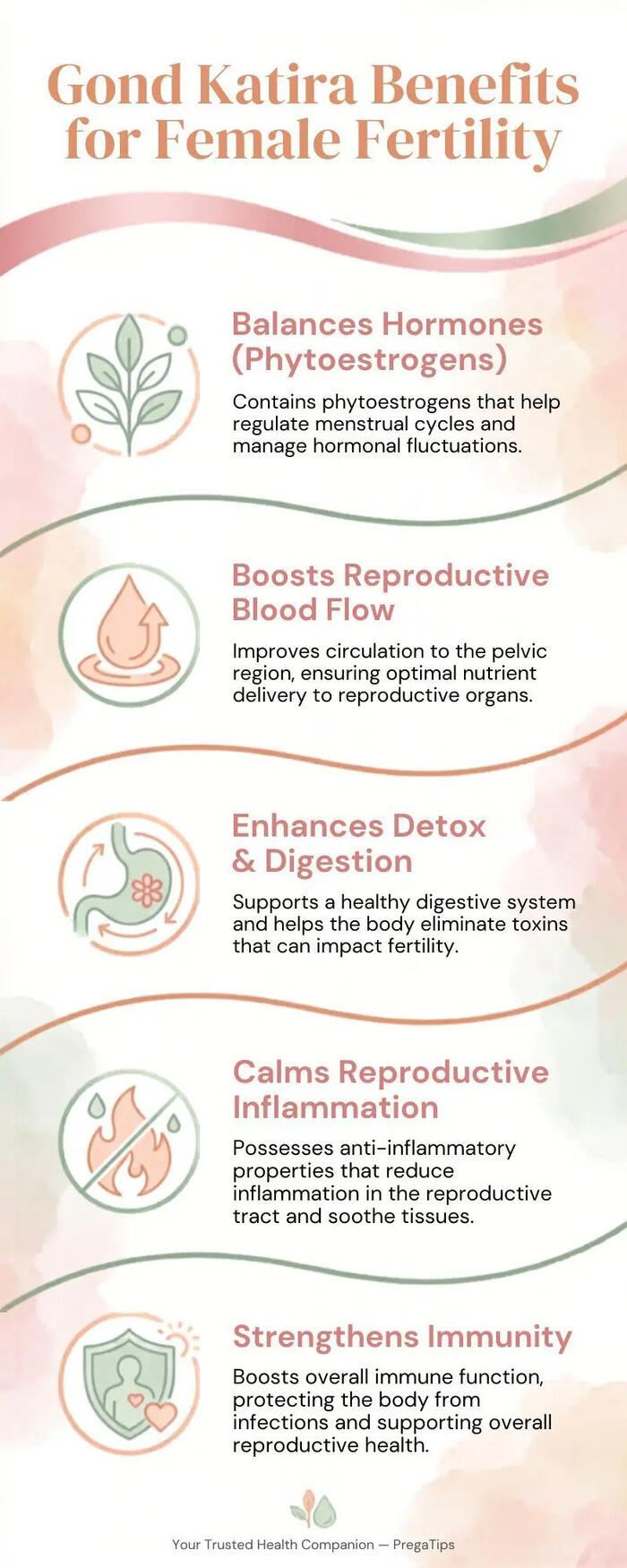 Warm Pastel Infographic on Gond Katira Benefits