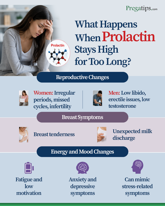 19-Prolactin