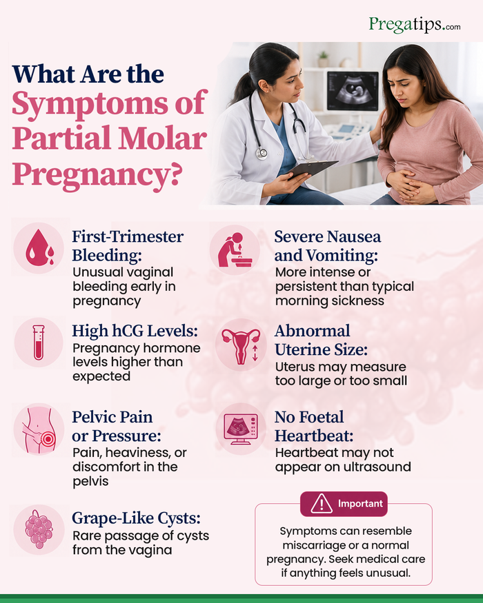 22-Partial-Molar-Pregnancy