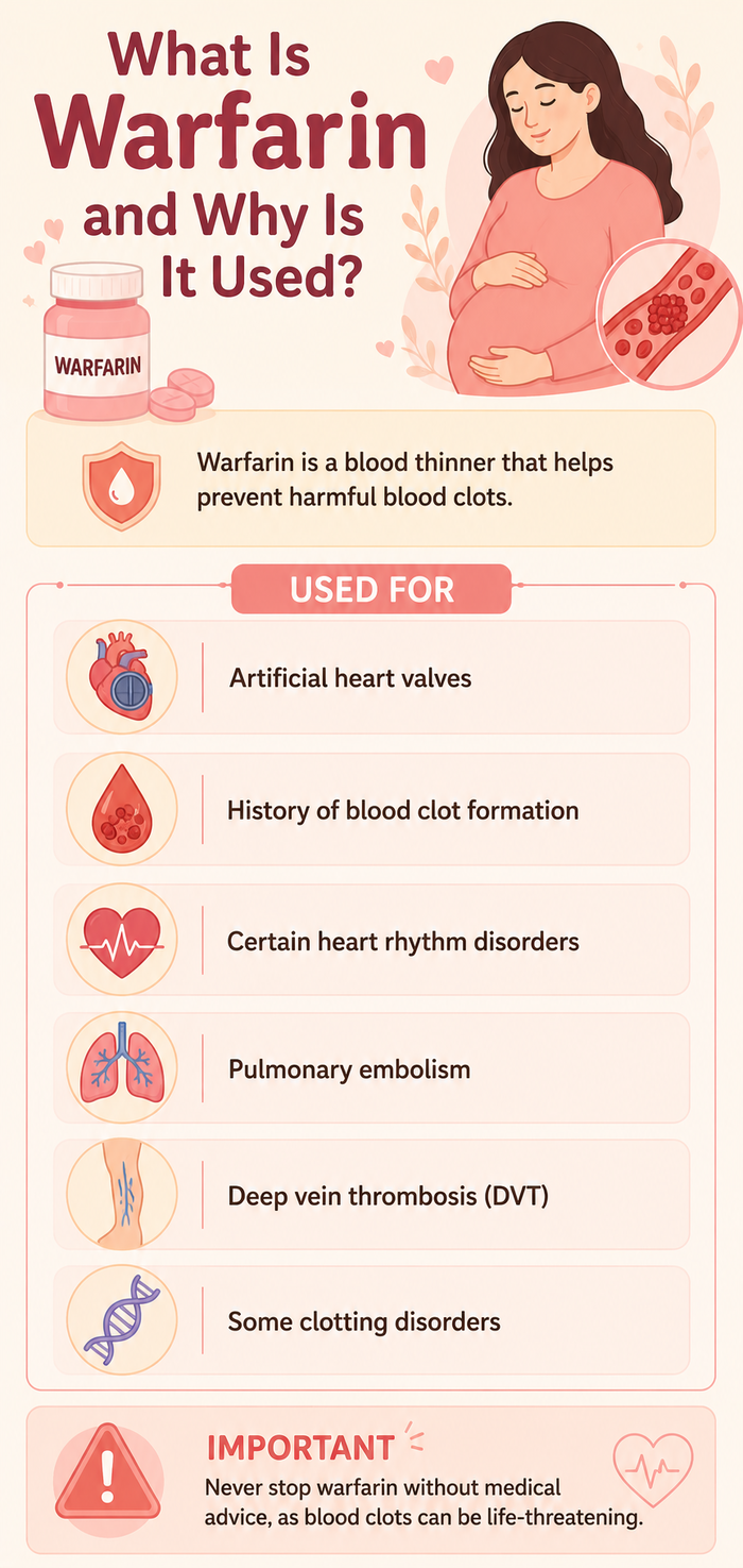 3 june warfarin