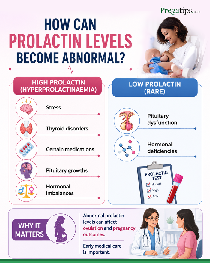 23-Prolactin