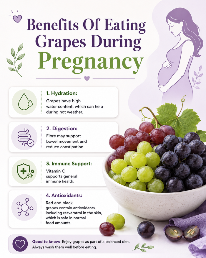 Benefits of eating grapes - an infographic