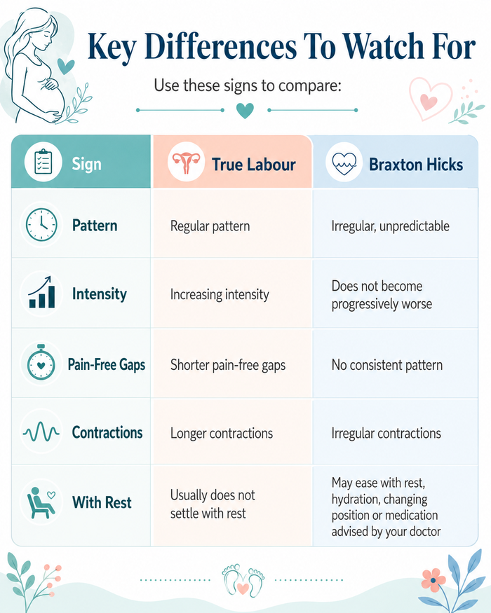 Infographic on labour pain vs braxton hicks