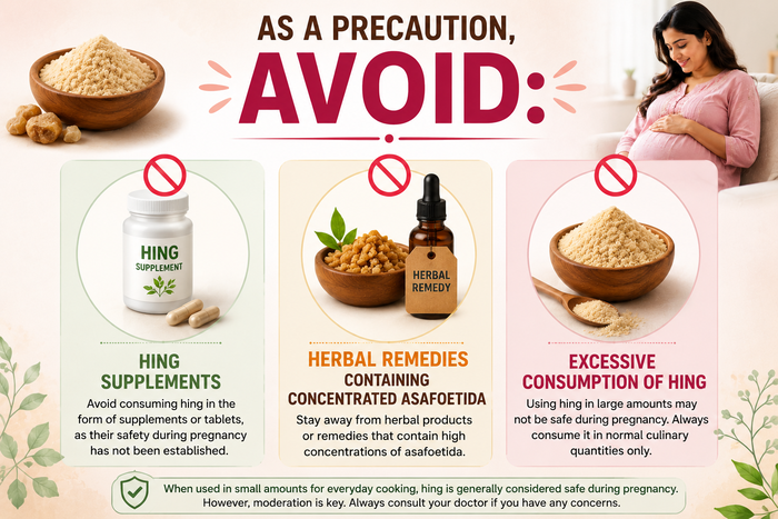 Infogfx: When to avoid hing during pregnancy?