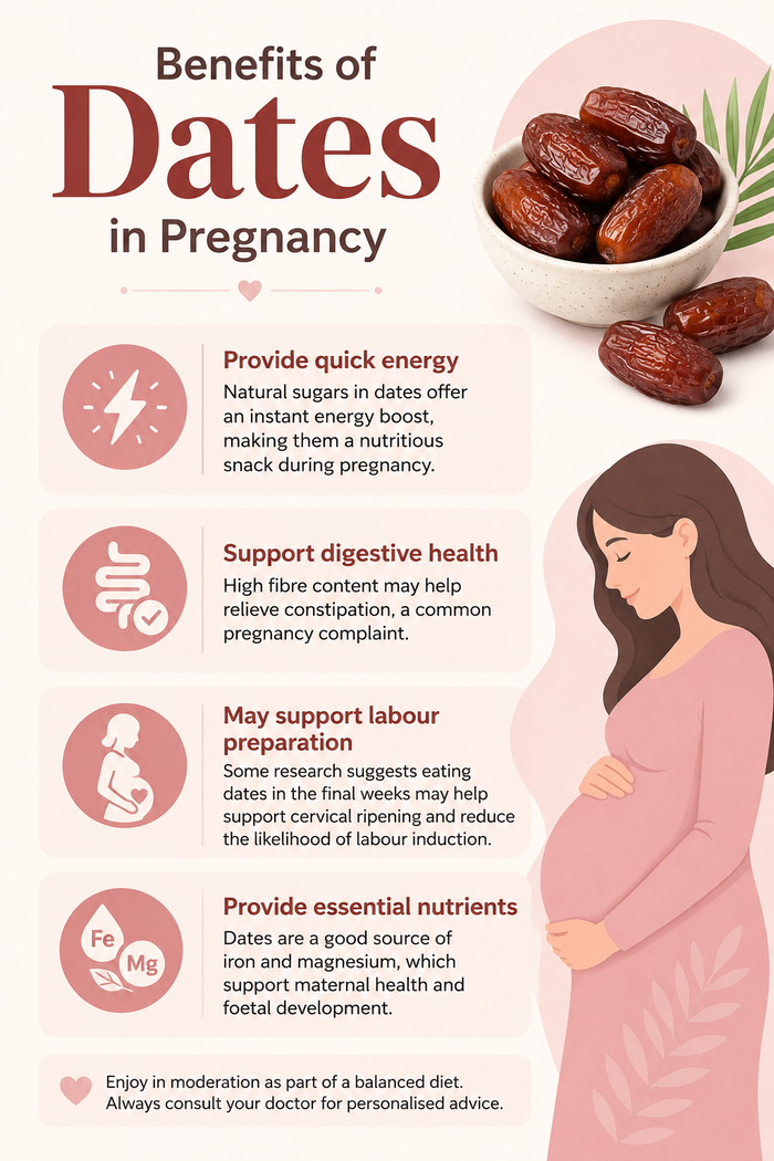 Benefits of dates in pregnancy