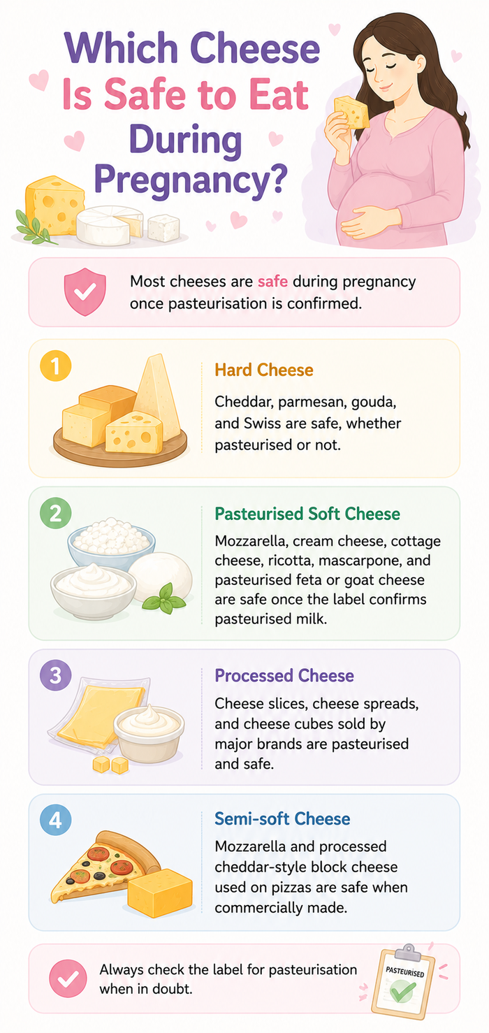Cheese during pregnancy