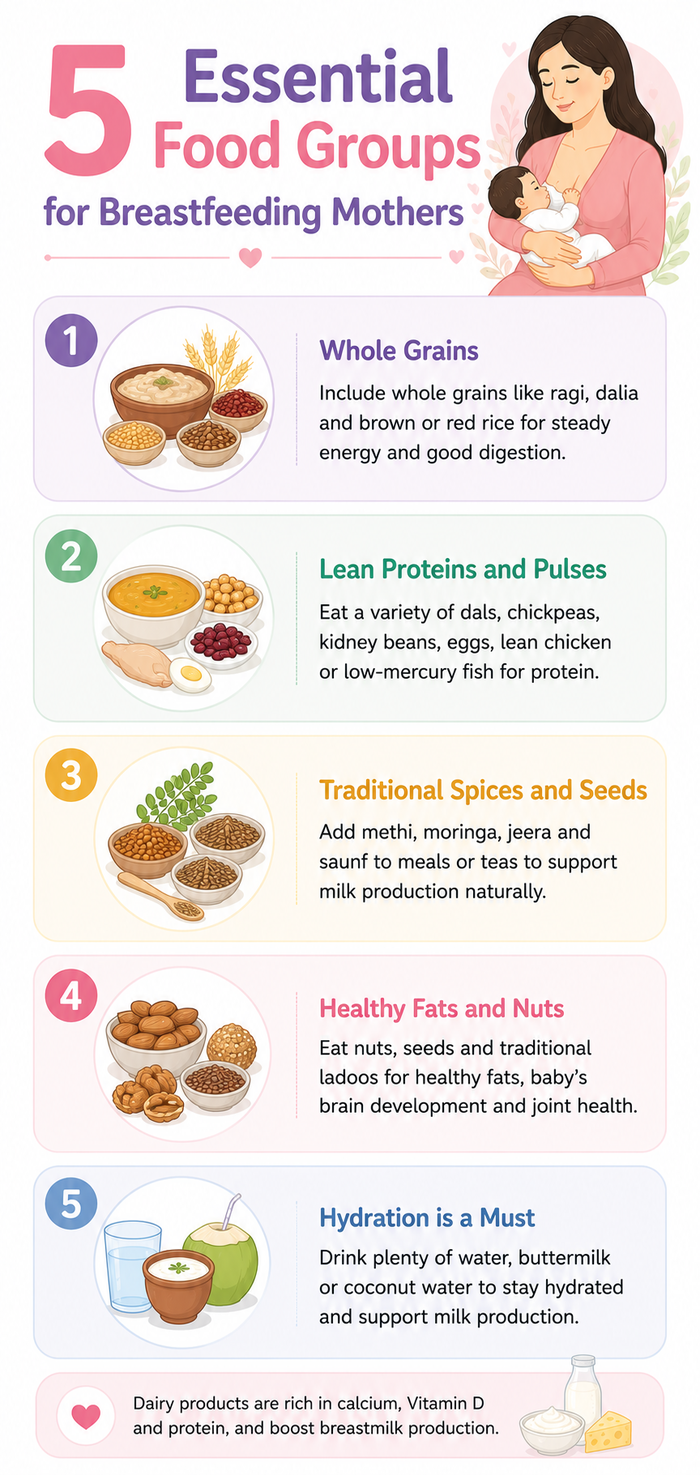 food for breastfeeding