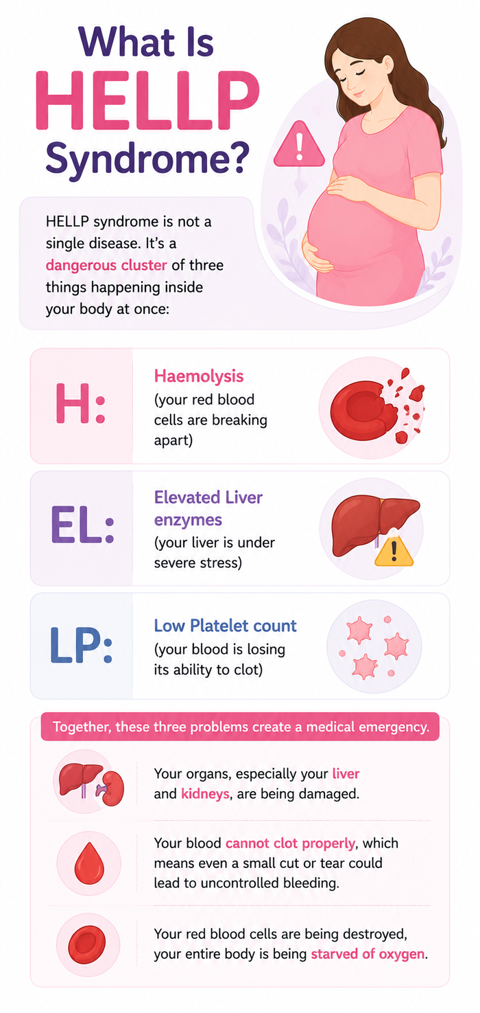 hellp syndrome