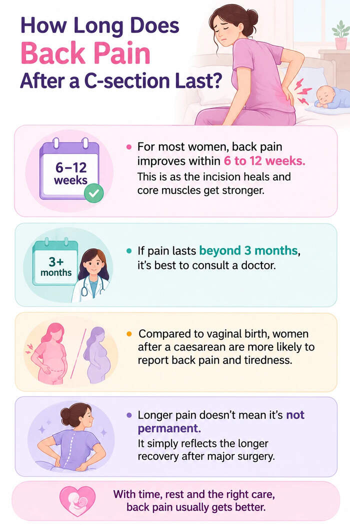 back pain after csection