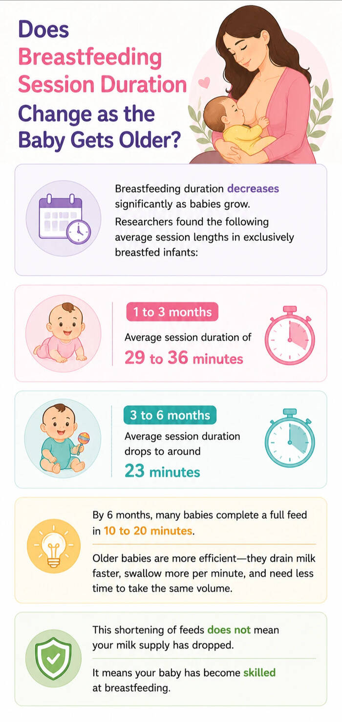 ​<strong>how long should breastfeeding sessions last</strong>​