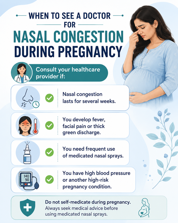 Nasal congestion during pregnancy: When to see a doctor (infographic)