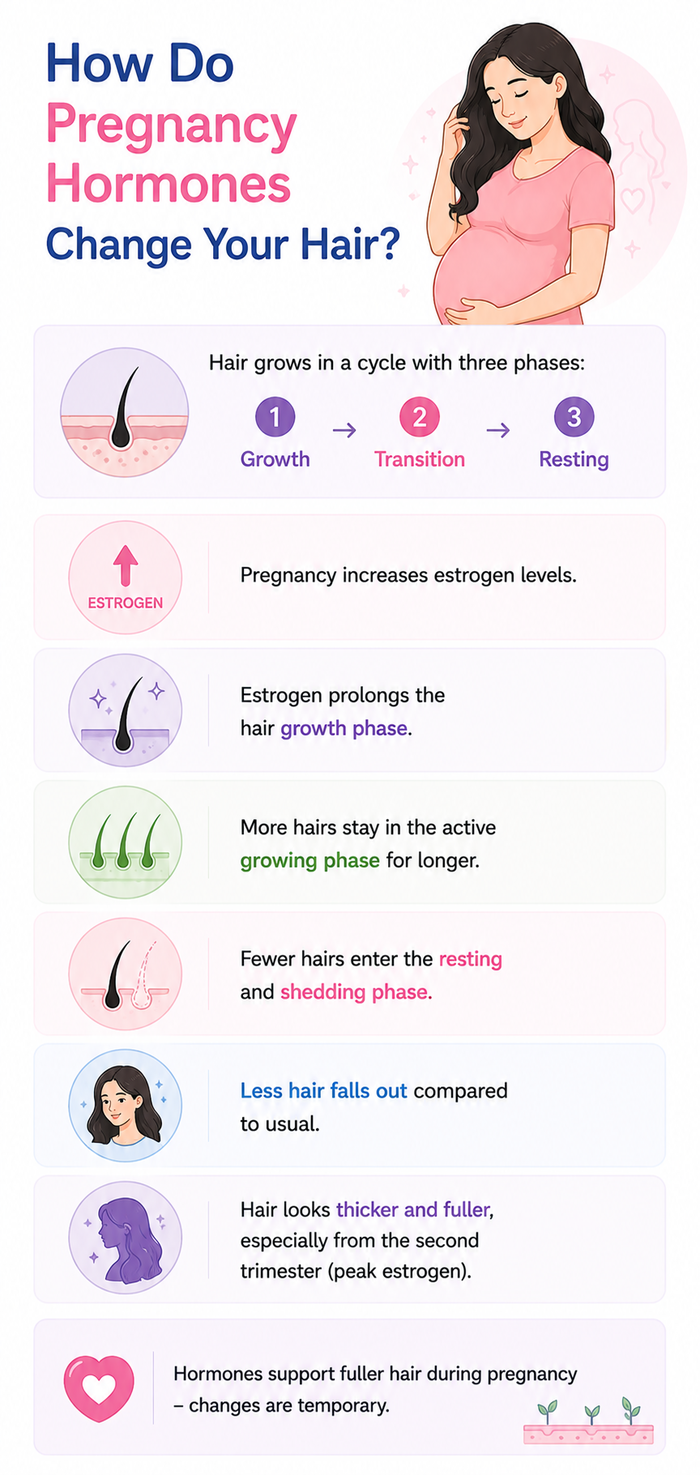 pregnancy hair