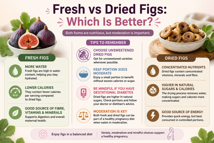 Fresh vs dried figs during pregnancy