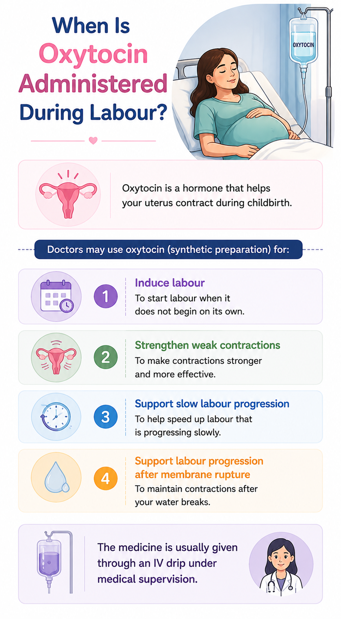oxytocin for labour