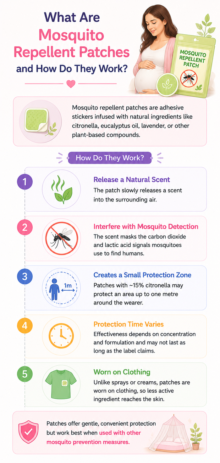 mosquito repellent patch pregnancy