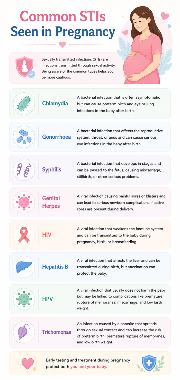 sti in pregnancy