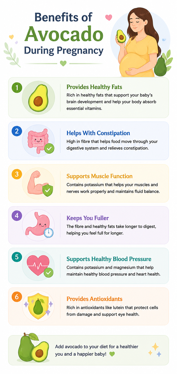 avocado in pregnancy