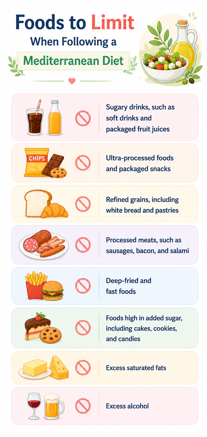 mediterranean diet