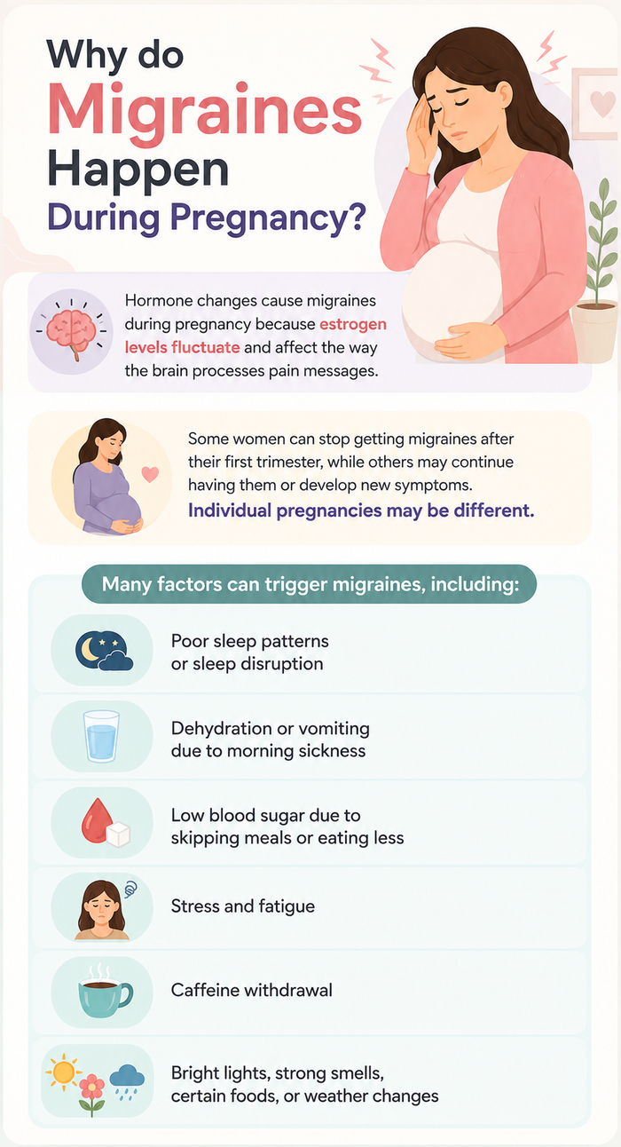 migraines during pregnancy