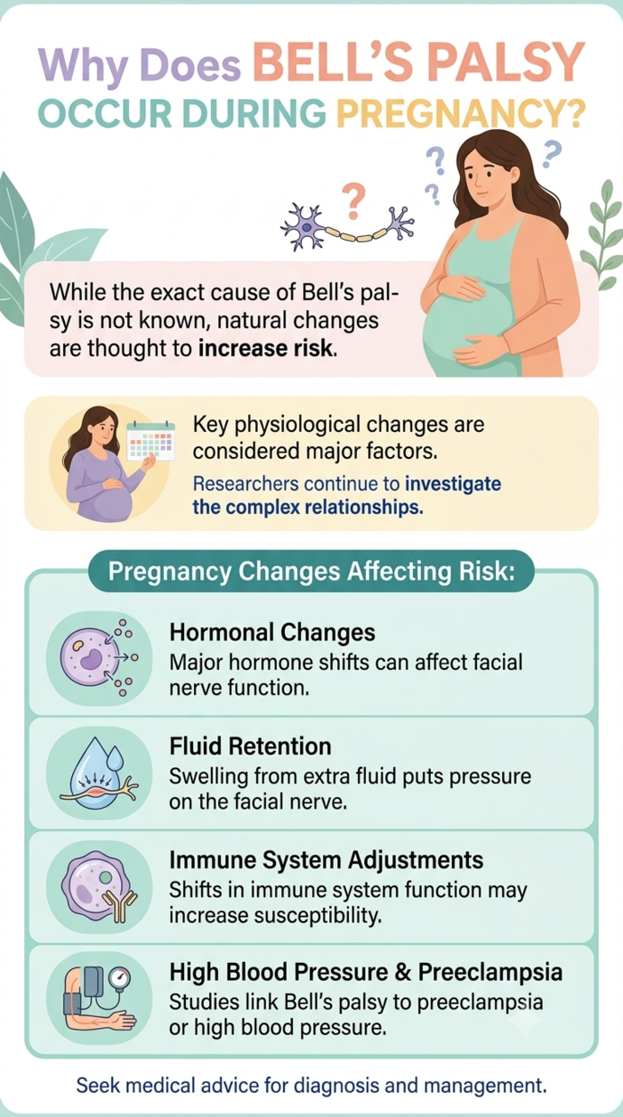 bells palsy