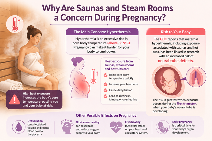 Why sauna and steam rooms should be avoided during pregnancy