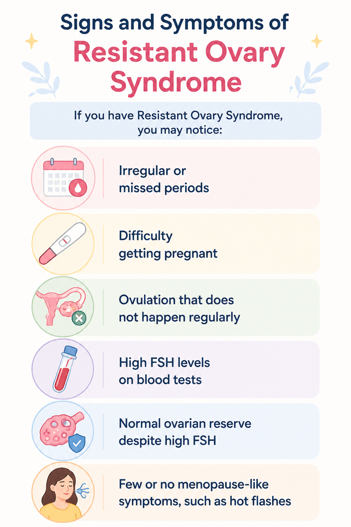 resistant ovary syndrome