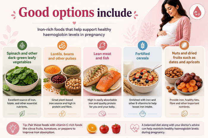Good options of food for anemia during pregnancy