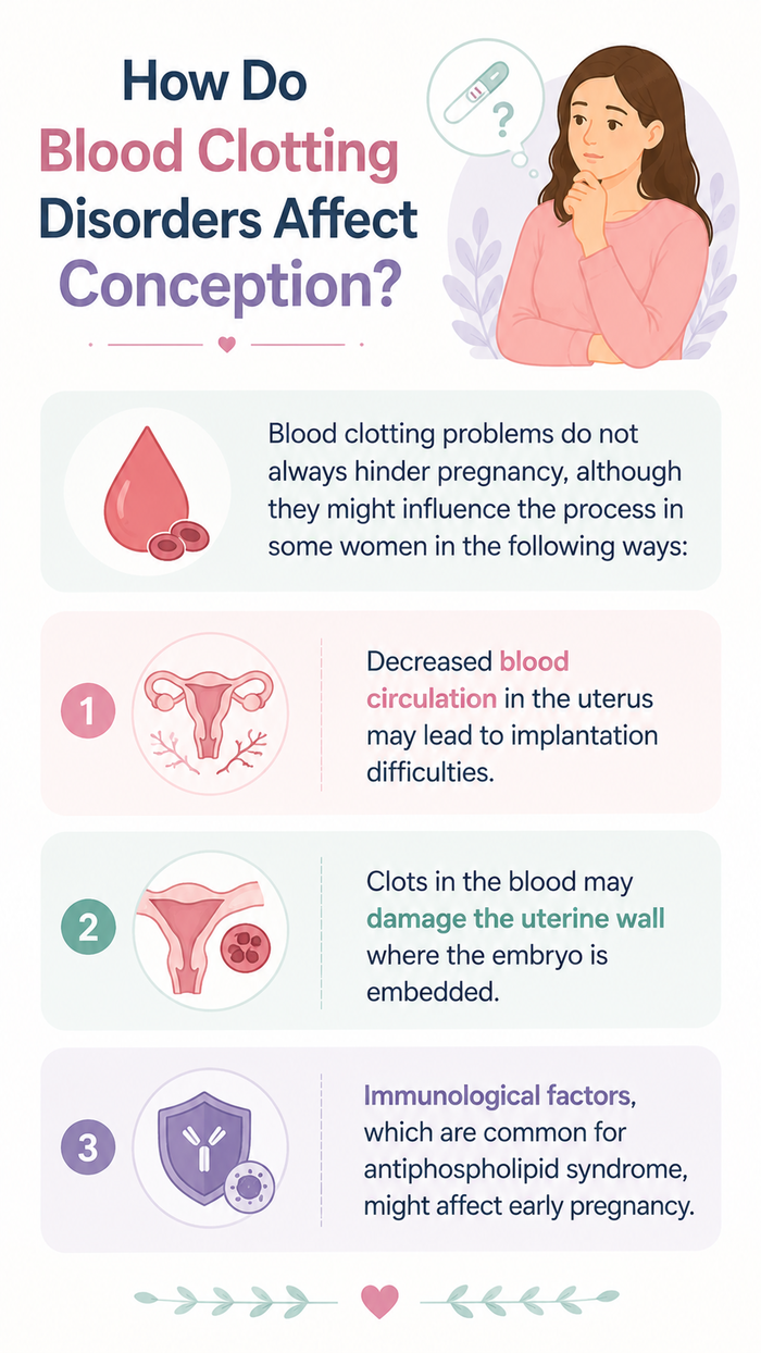blood clotting disorder