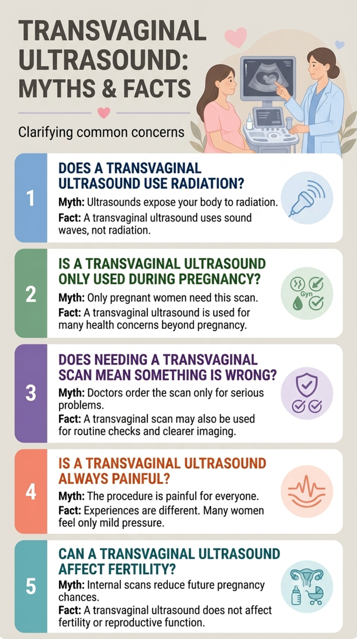 transvaginal ultrasound myths