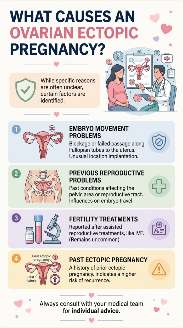 ovarian ectopic pregnancy