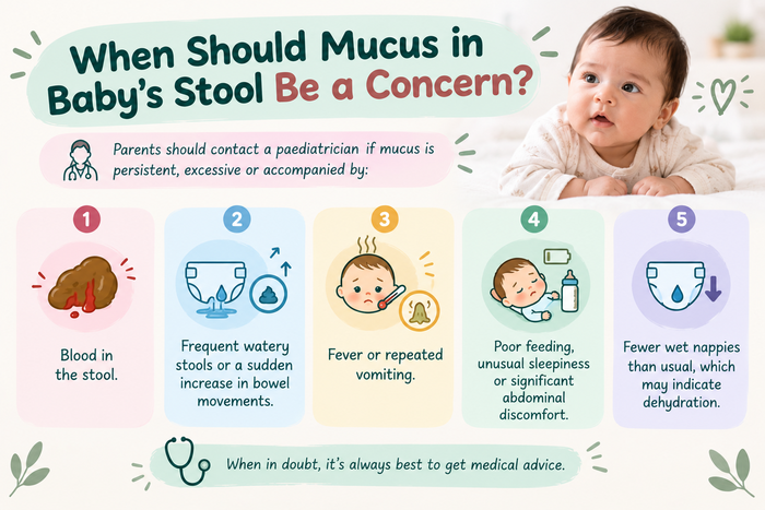Infographic on mucus in baby's stool